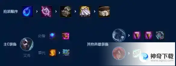 云顶之弈拼多多艾克怎么玩