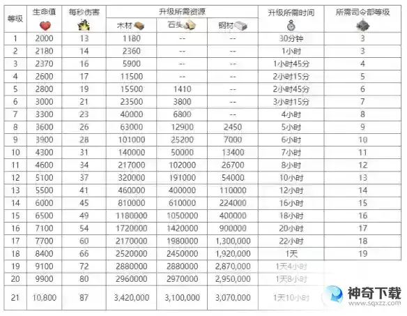 《海岛奇兵》迫击炮怎么样