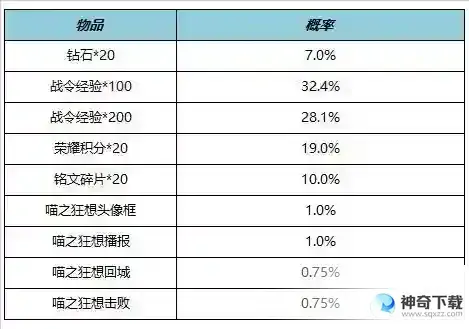 王者荣耀6月15日全服不停机更新