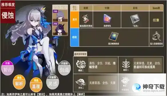 崩坏3乐土理之律者怎么玩