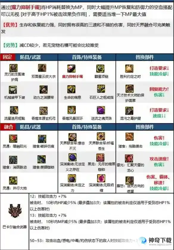 dnf旅人装备怎么搭配