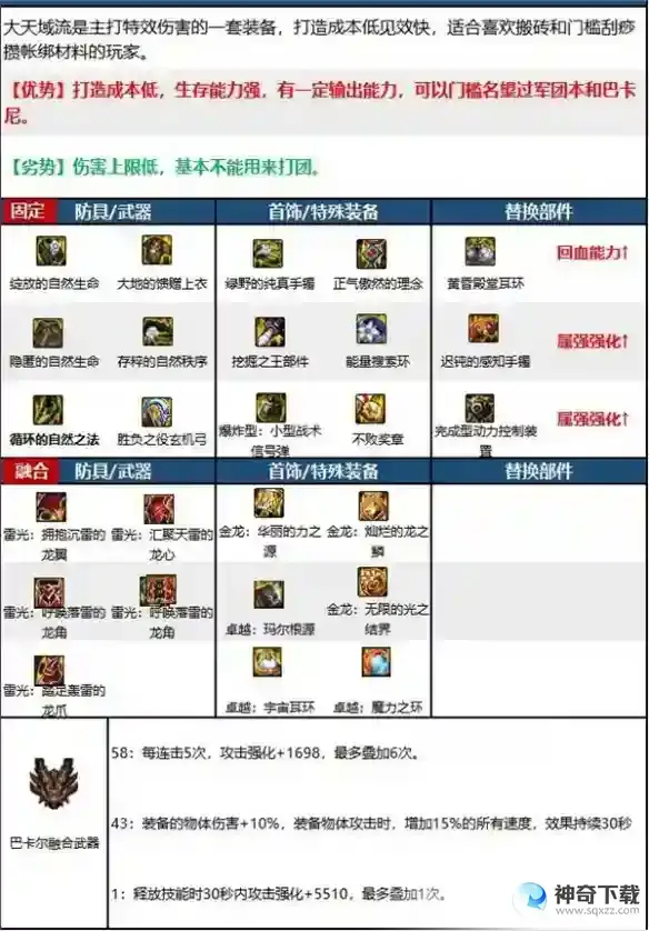dnf旅人装备怎么搭配