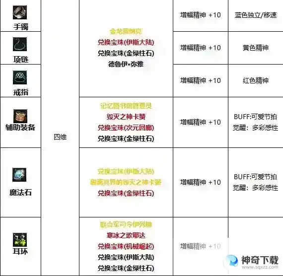 dnf缪斯白金徽章附魔选择什么好