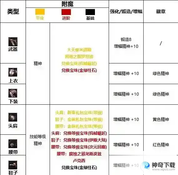 dnf缪斯白金徽章附魔选择什么好