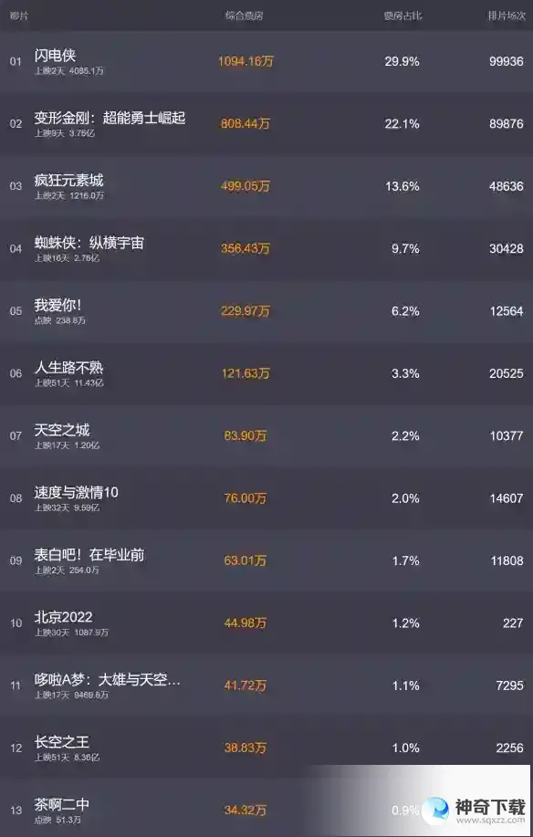 2023.6.17电影票房排行榜