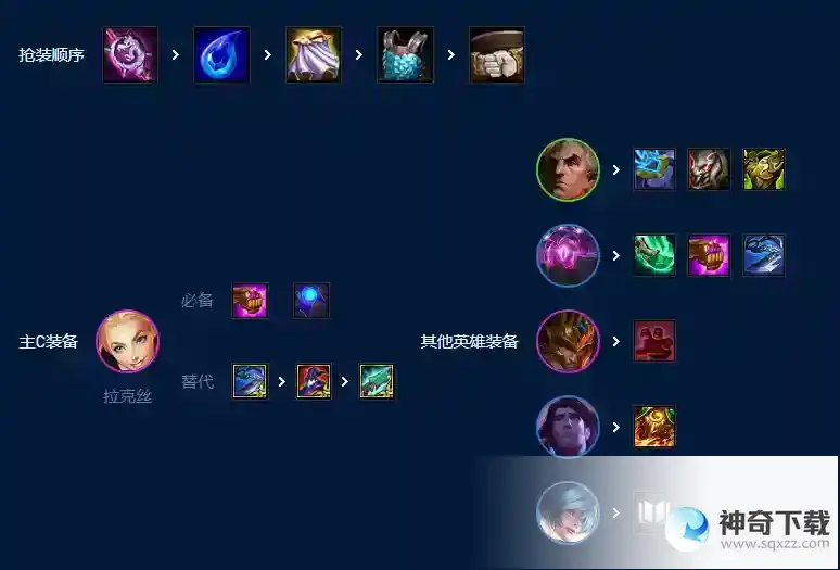 金铲铲之战S9六法拉克丝阵容玩法攻略