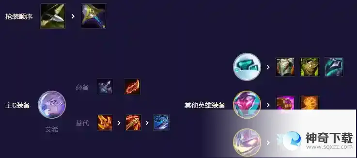 云顶之弈最新版本艾希技能是什么