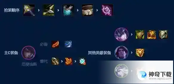 云顶之弈弗雷尔巨神月男怎么玩