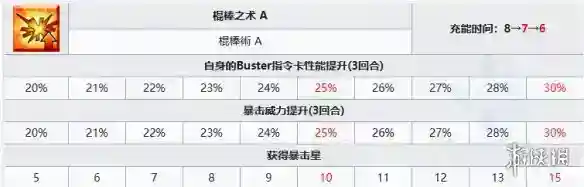奏章1新从者怖军技能立绘宝具一览