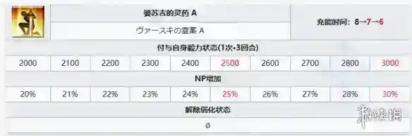 奏章1新从者怖军技能立绘宝具一览