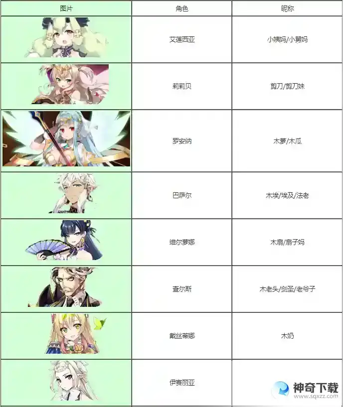 第七史诗木属性英雄外号一览