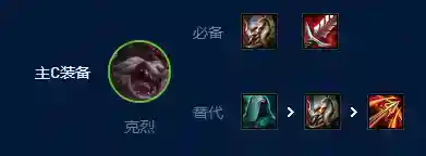 s94星裁决克烈阵容攻略