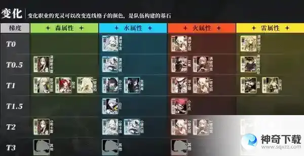 白夜极光最强开荒角色推荐