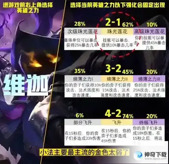 云顶之弈S9英雄之力哪个英雄厉害