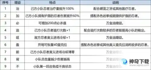 《火影忍者：忍者新世代》新赛季夏日花红玩法攻略