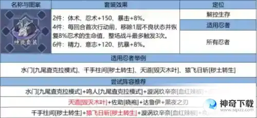 《火影忍者：忍者新世代》新赛季夏日花红玩法攻略