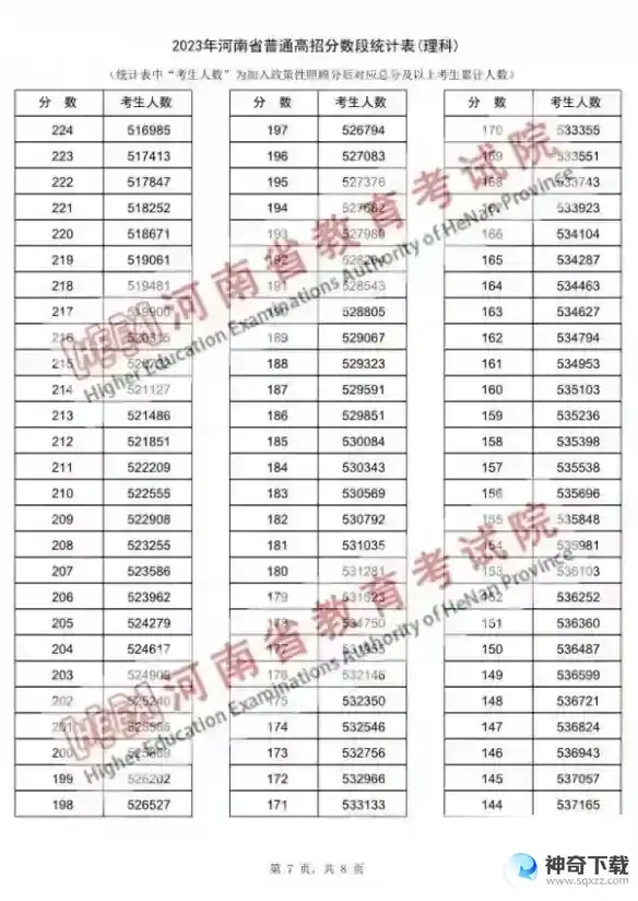 河南高考2023分数线