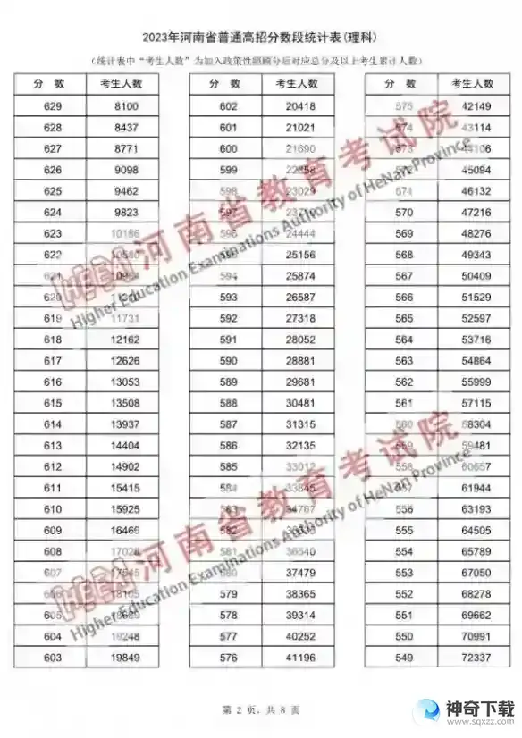河南高考2023分数线