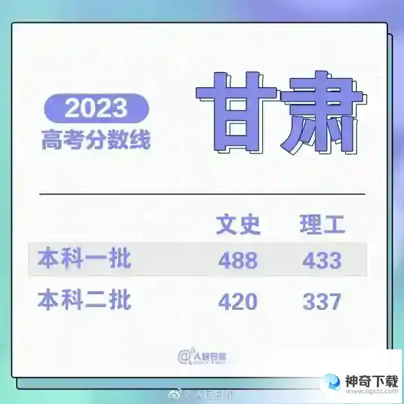2023高考分数线汇总