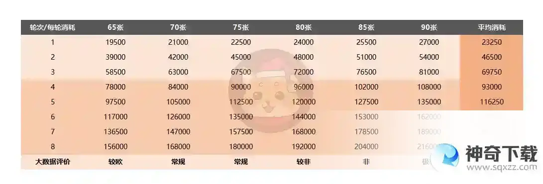 新奇侠传之挥剑问情第一期新安当活动攻略