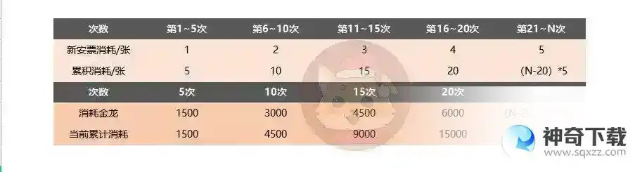 新奇侠传之挥剑问情第一期新安当活动攻略