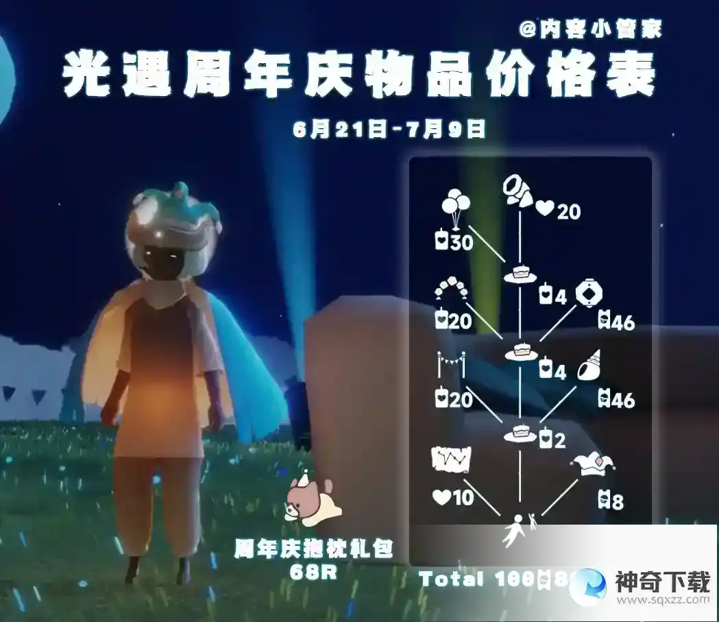 光遇周年庆物品兑换图价格表