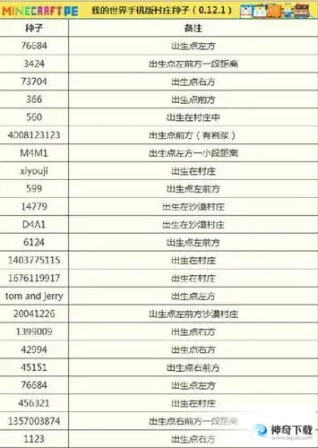 世界秘籍(世界秘籍代码手机)