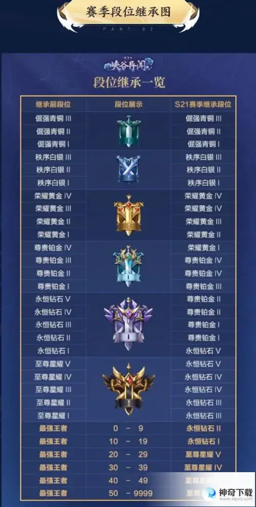 王者荣耀s20赛季结束时间