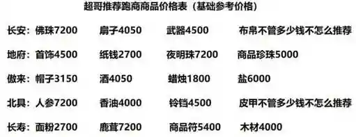 跑商攻略(kenshi跑商攻略)