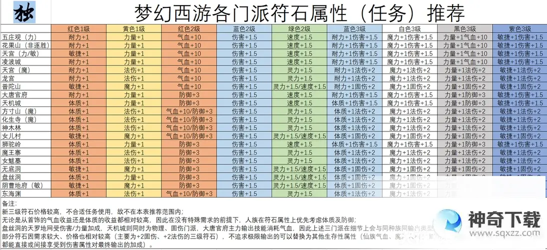 符石组合(符石组合表最新符石组合表汇总)