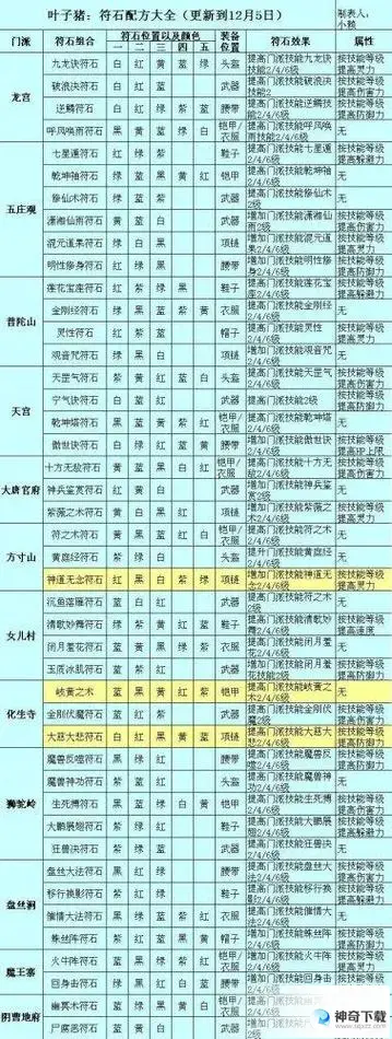符石组合(符石组合表最新符石组合表汇总)