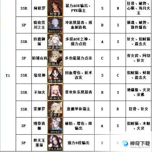 阴阳师(阴阳师式神培养优先级2023)