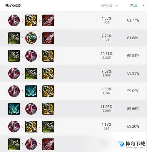 英雄瑞文出装(lol2020瑞文出装顺序)