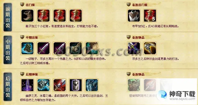 英雄无双剑姬攻略(lol无双剑姬最新出装顺序图)