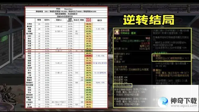 dnf救世主(dnf救世主110级装备搭配)