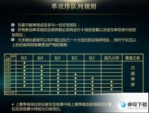 lol定级赛规则(lol定级赛第一把怎么定的)
