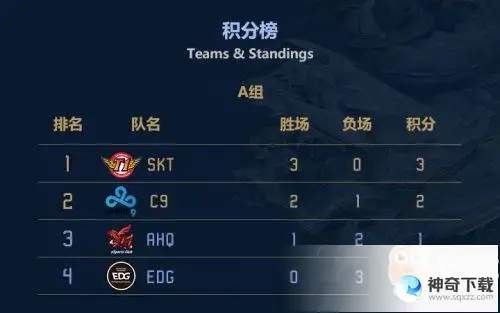 lol积分(lol积分榜最新排名今天查询夏季)