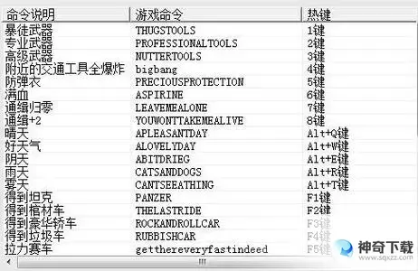 侠盗飞车罪恶都市秘籍 飞机