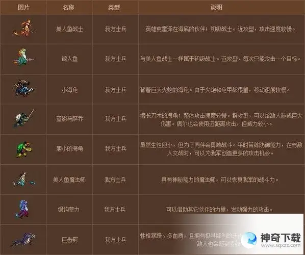 dnf守护者祭坛(dnf守护者祭坛无限模式奖励表)