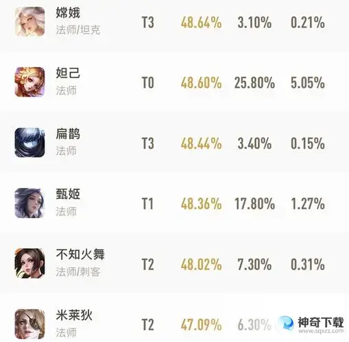 王者荣耀本命英雄测试(免费最准确的测本命英雄的)