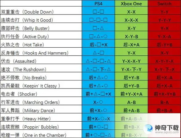 真人快打9终结技(真人快打9终结技出招表键盘)