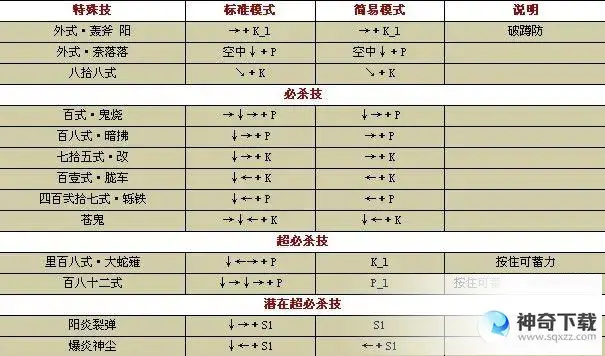 闪翼拳皇1 85(闪翼拳皇185中春丽大招怎么放)