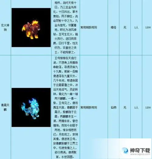 祥瑞(梦幻600仙玉的飞行祥瑞种类)