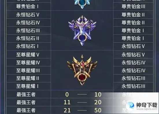 王者荣耀段位排列(王者荣耀段位排列2022)