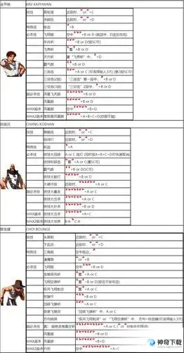 拳皇2002boss出招表
