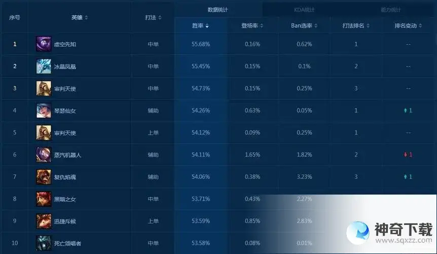 lol打野英雄(lol打野英雄强度排行)