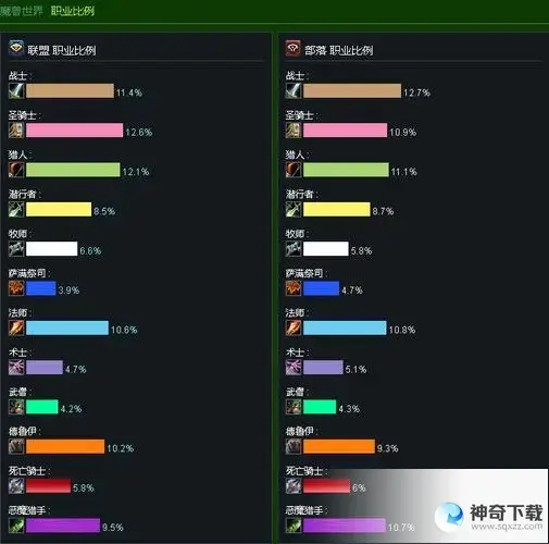 17173(17173怀旧服人口普查)