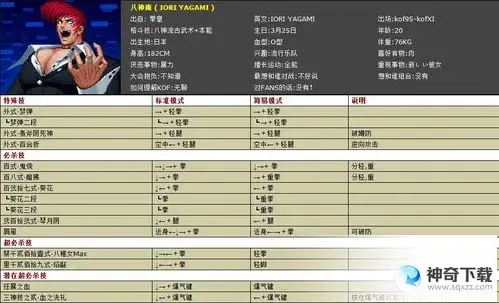 4399拳皇1 4(4399拳皇1.91怎么放技能和大招)