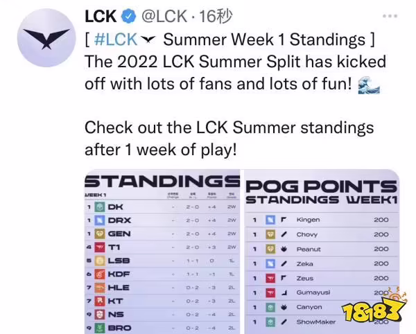 lol职业(lol职业选手年薪排行榜2022)