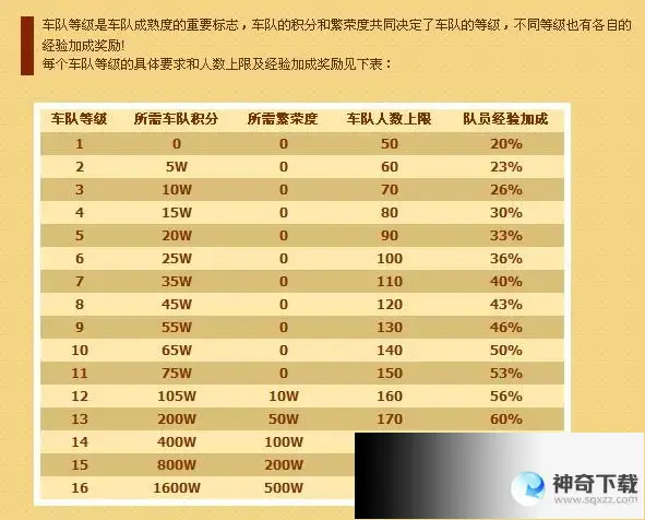 qq飞车车队繁荣度(qq飞车车队繁荣度怎么获得)